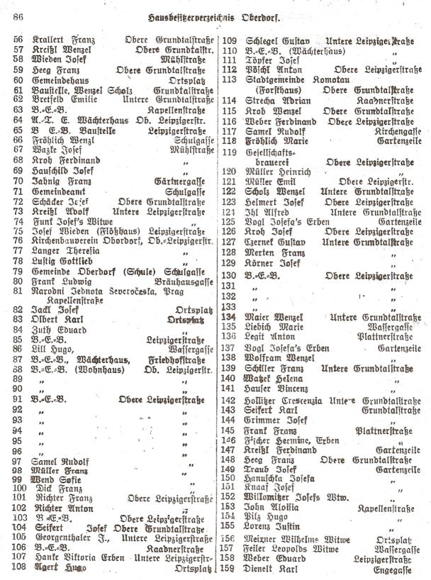 adressbuch_oberdorf02.jpg (129288 Byte)